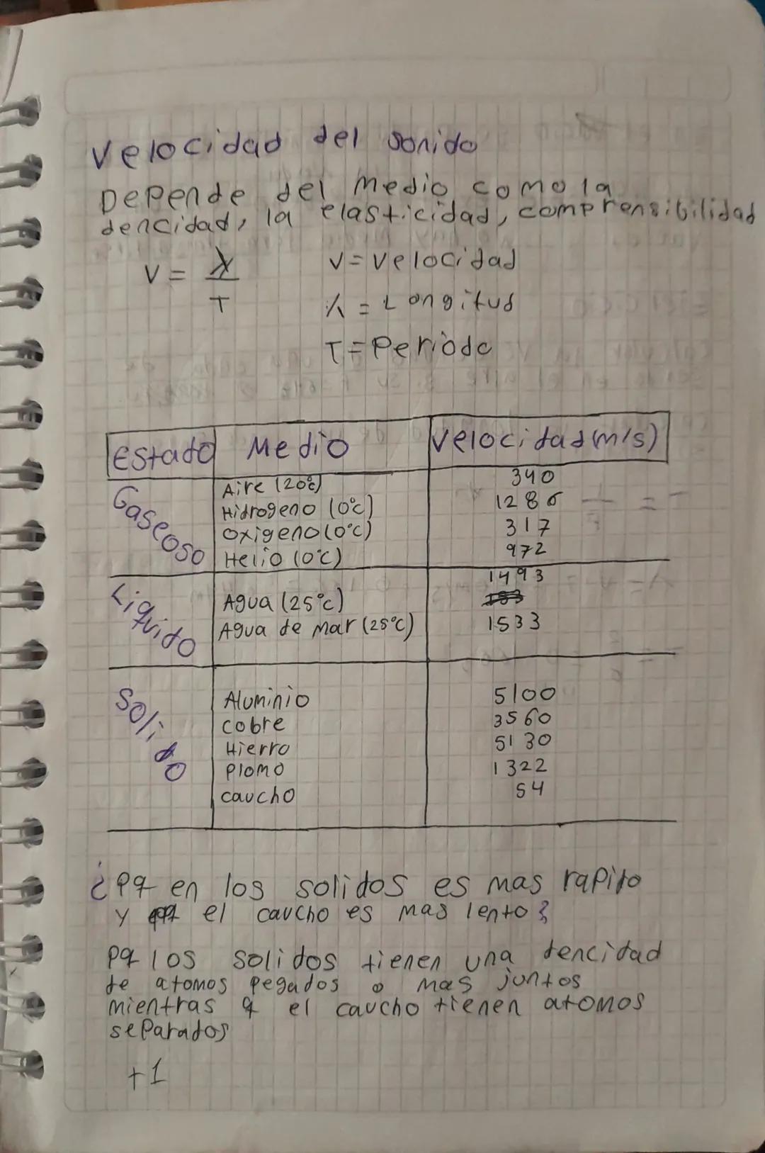# Velocidad del sonido

Depende del medio comola.
dencidad, la elasticidad, comprensibilidad

$V=\frac{\lambda}{T}$

v=velocidad
$\lambda$=L