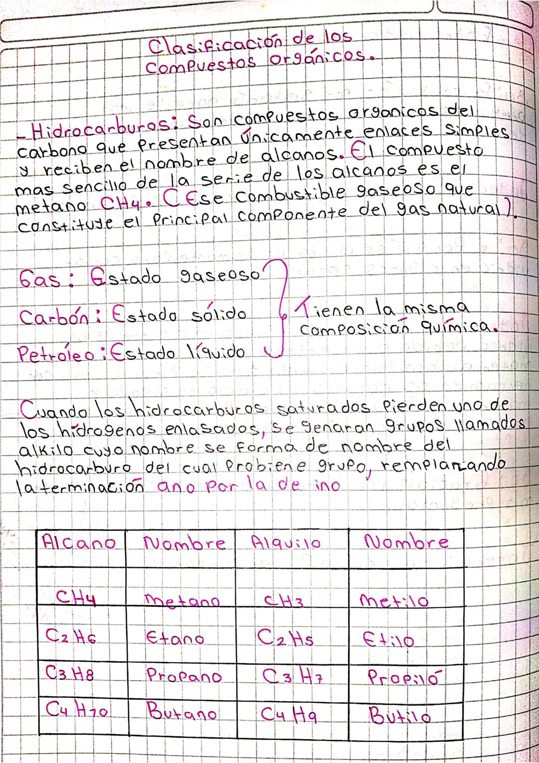 # Clasificación de los
Compuestos orgánicos.

- Hidrocarburos: Son compuestos organicos del
Carbono que presentan únicamente enlaces Simples