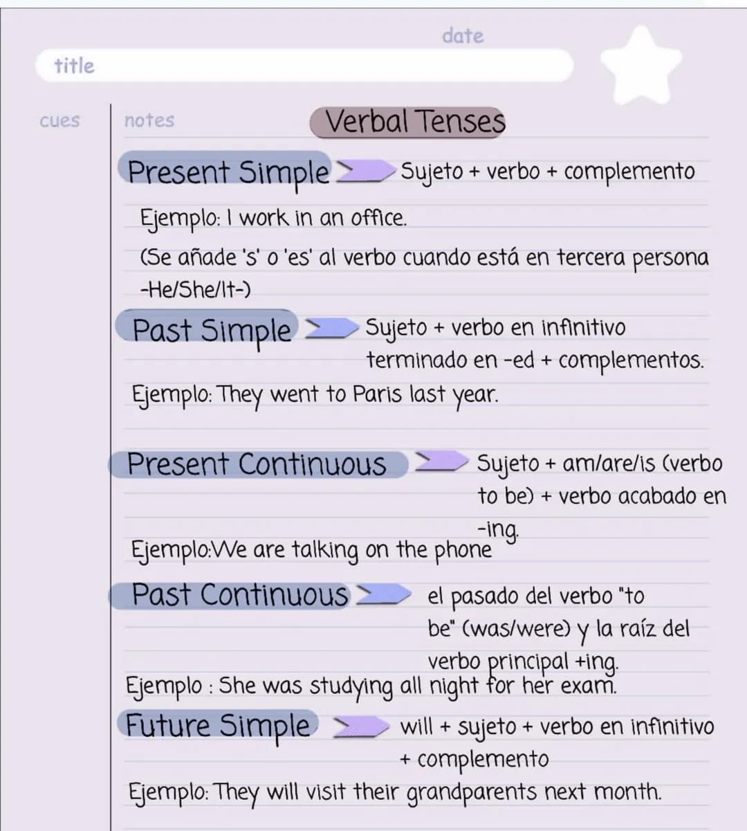 title
date
cues
notes
Present Simple
Verbal Tenses
Ejemplo: I work in an office.
Sujeto + verbo + complemento
(Se añade 's' o 'es' al verbo 