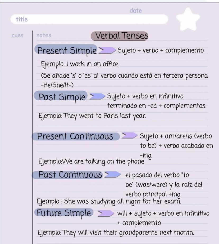 title
date
cues
notes
Present Simple
Verbal Tenses
Ejemplo: I work in an office.
Sujeto + verbo + complemento
(Se añade 's' o 'es' al verbo 