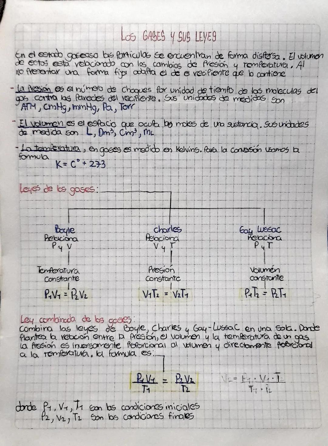 Los GASES Y SUS LEYES
En el estado gaseaso las particulas se encuentran de forma dispersa. El volumen
de estos esta relacionado con los camb
