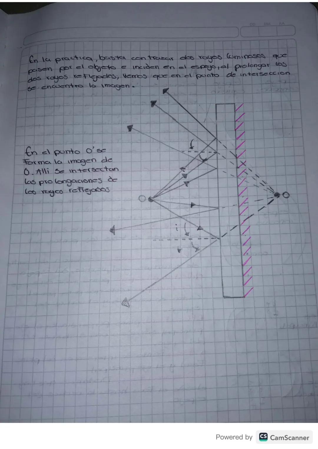 Principios de Optica Geometrica
Copiar cada una de las situaciones, textos, graficos
D
dibujos que aparecen en el material del trabajo que s