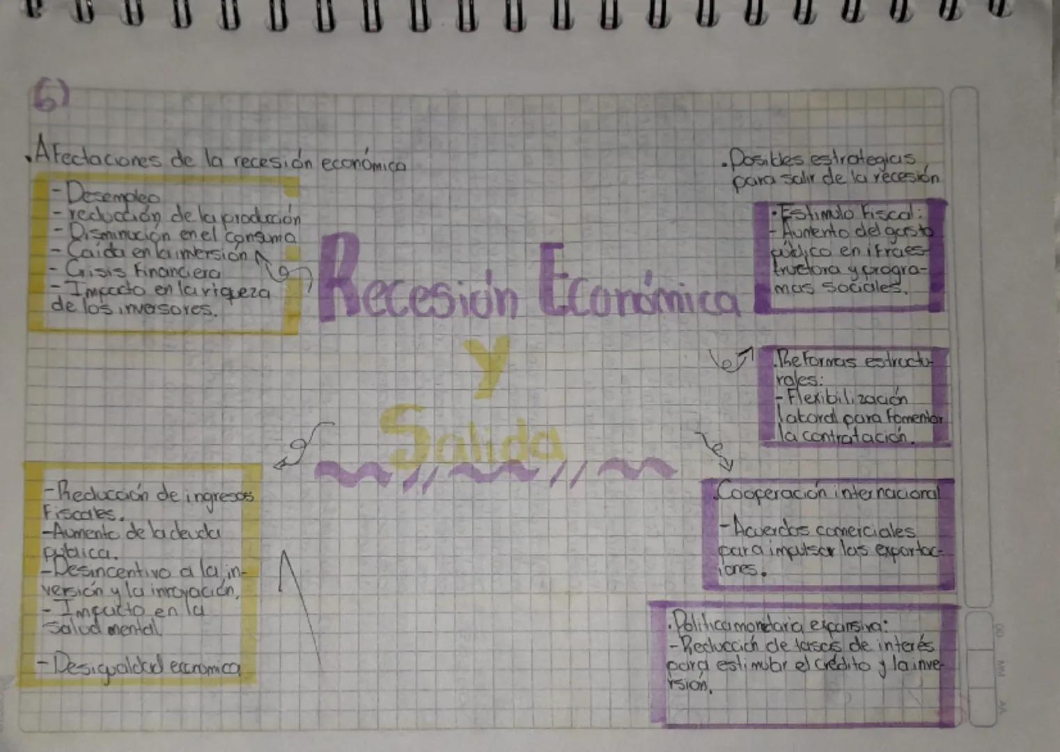 - Afectaciones de la recesión económica

- Desempleo
- reducción de la producción
- Disminución en el Consuma
- Caída en la inmersión
- Cris