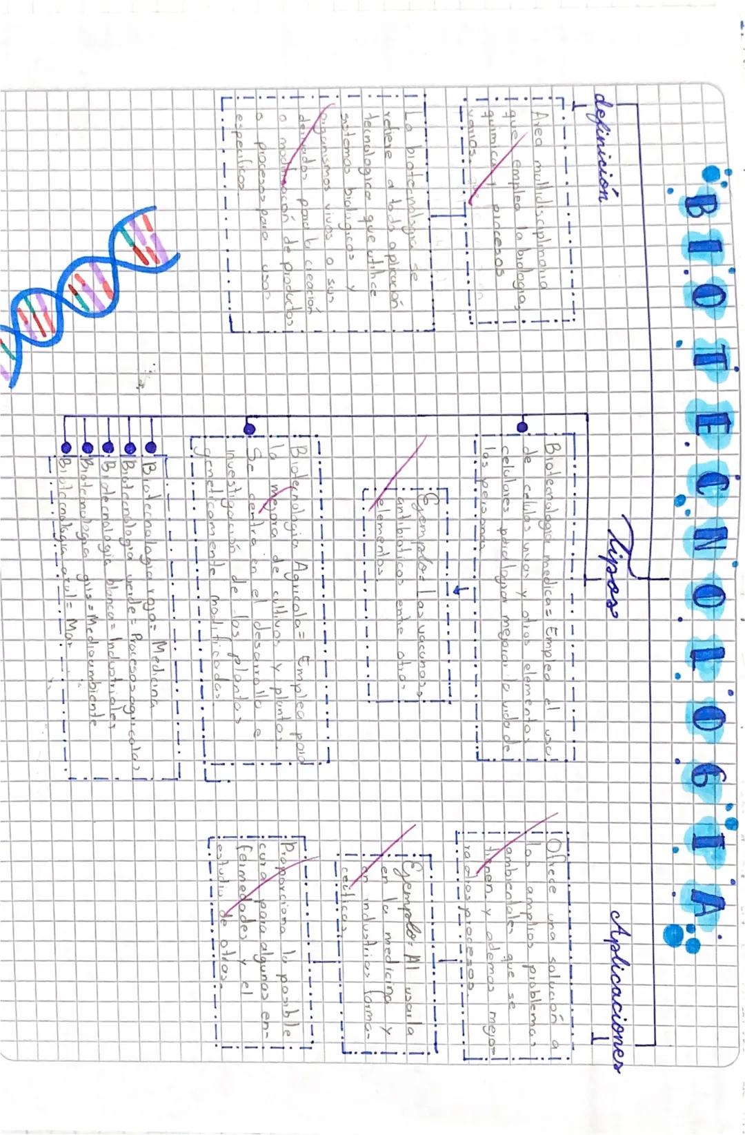 # Aplicaciones

de
plios problemas
Lamp
que s
ademas
mejo

# definición

1 Avea mullidisciplmand
I que empleo la badlagi
quimica
brated
pinc