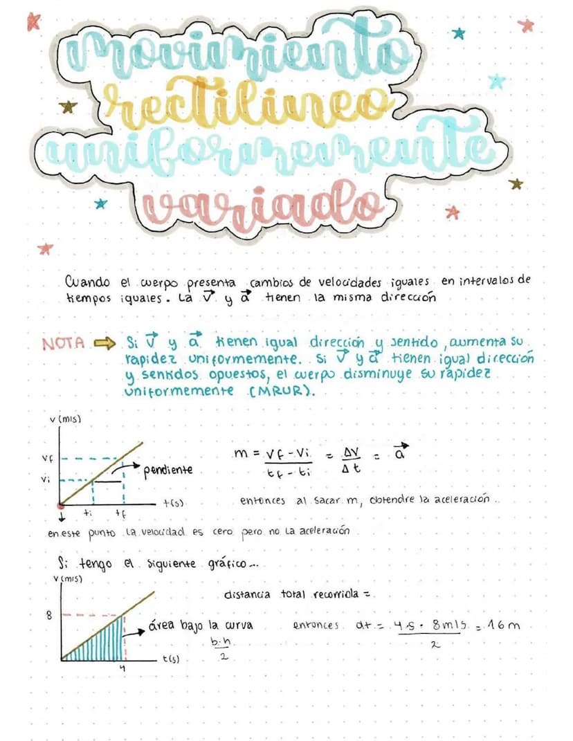 Movarients
*Freetilineor
cuniformemente
Variado
Cuando el cuerpo presenta cambios de velocidades iguales en intervalos de
tiempos iguales. L