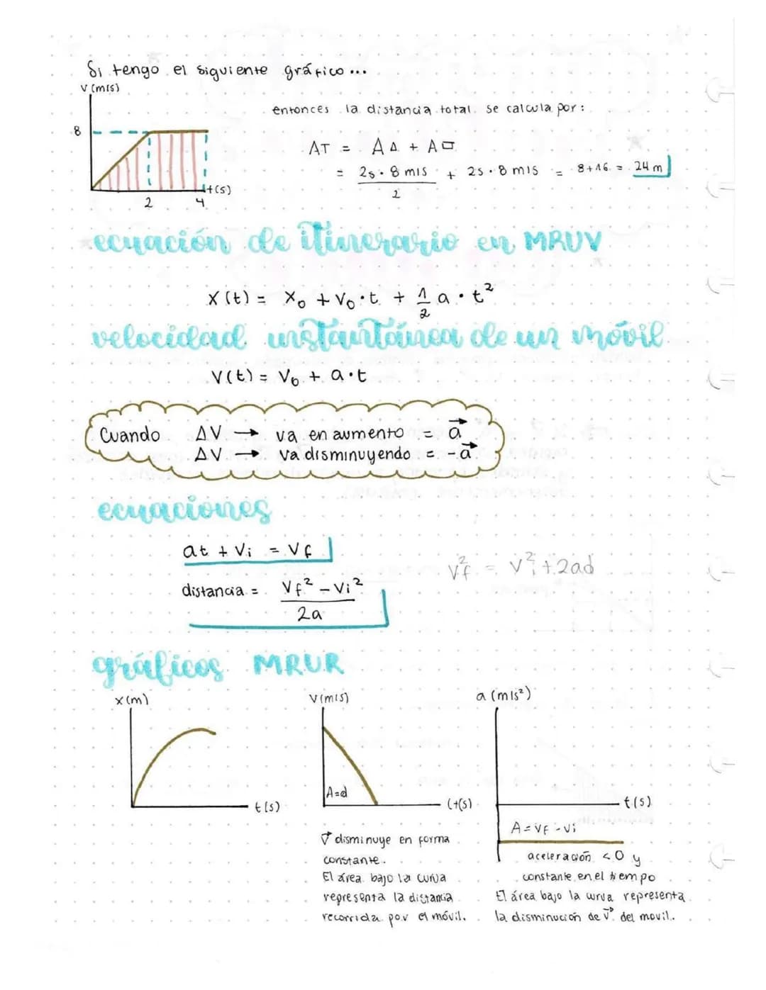 Movarients
*Freetilineor
cuniformemente
Variado
Cuando el cuerpo presenta cambios de velocidades iguales en intervalos de
tiempos iguales. L