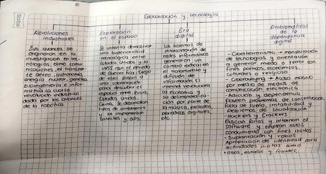 Impacto de la globalización y la tecnología en nuestra era