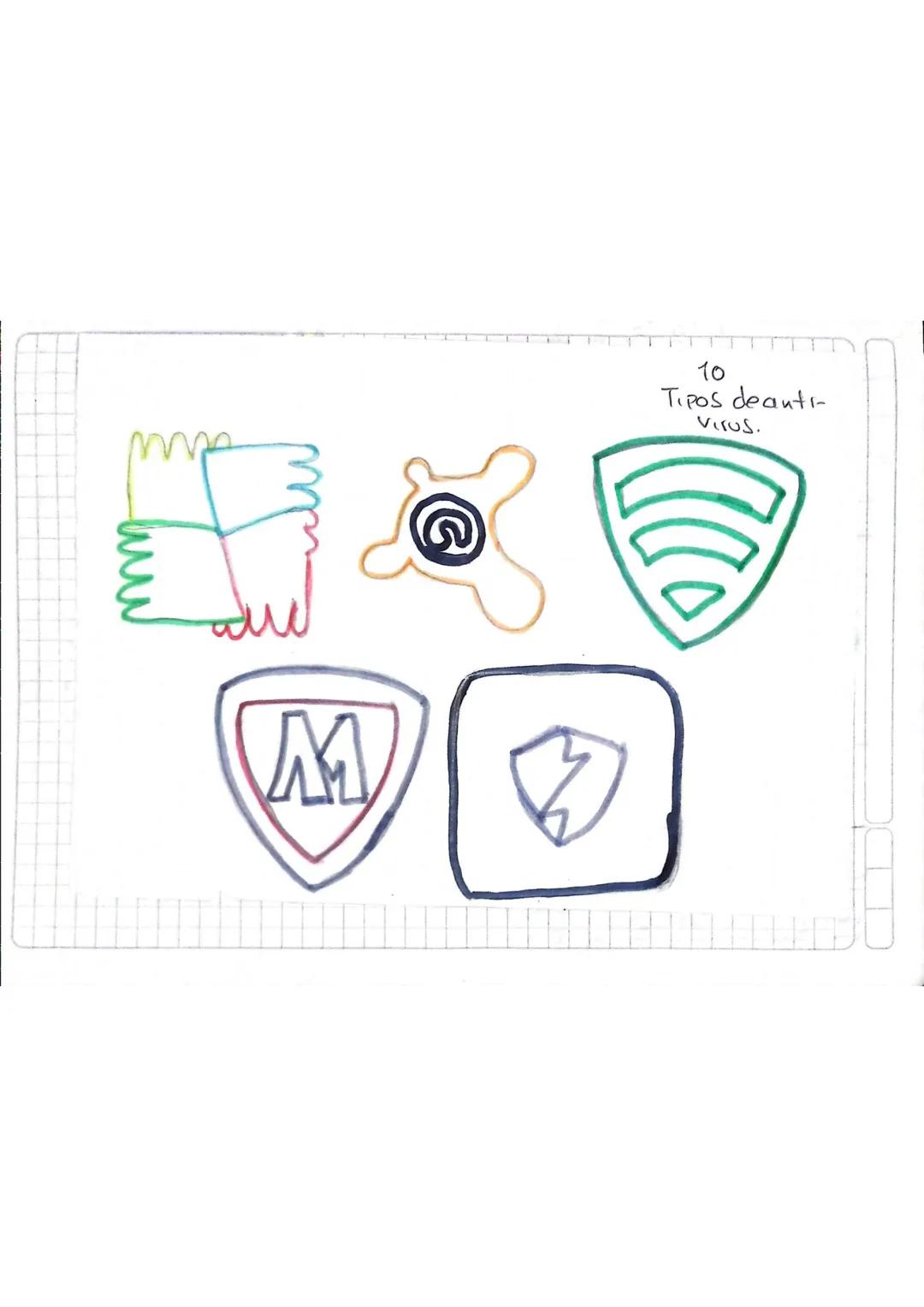 Friday ('4' April 2020
Taller de informatica
1. ¿Qué es un sitio web?
RTA=un sitio web (website) es un conjunto de
págings • documentos de t