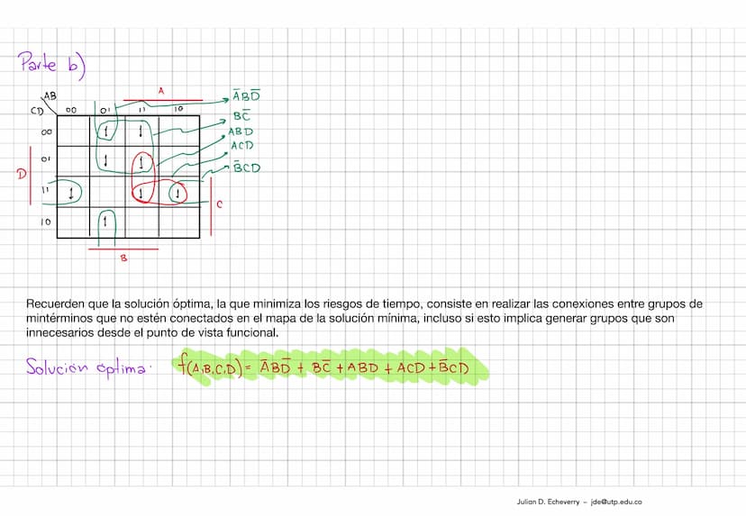 Solución al parcial 2
1. Un joven ingeniero analizó un circuito lógico digital y determinó que este circuito está representado por la funció
