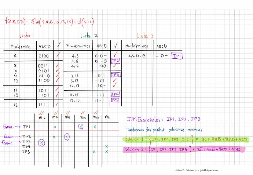 Solución al parcial 2
1. Un joven ingeniero analizó un circuito lógico digital y determinó que este circuito está representado por la funció