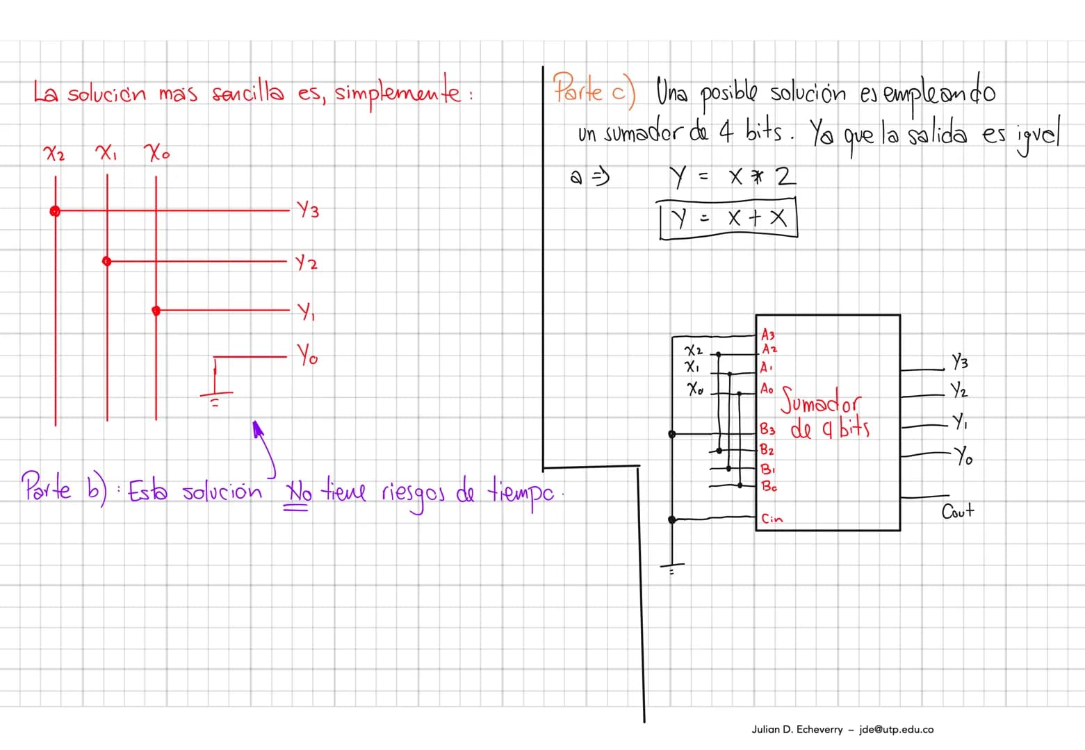 Examen 2 - Eléctronica Digital