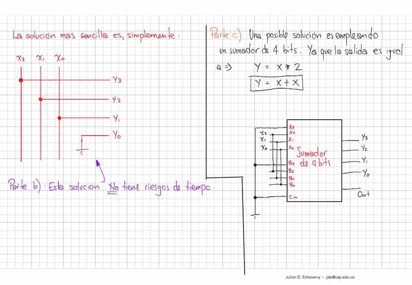 Solución al parcial 2
1. Un joven ingeniero analizó un circuito lógico digital y determinó que este circuito está representado por la funció