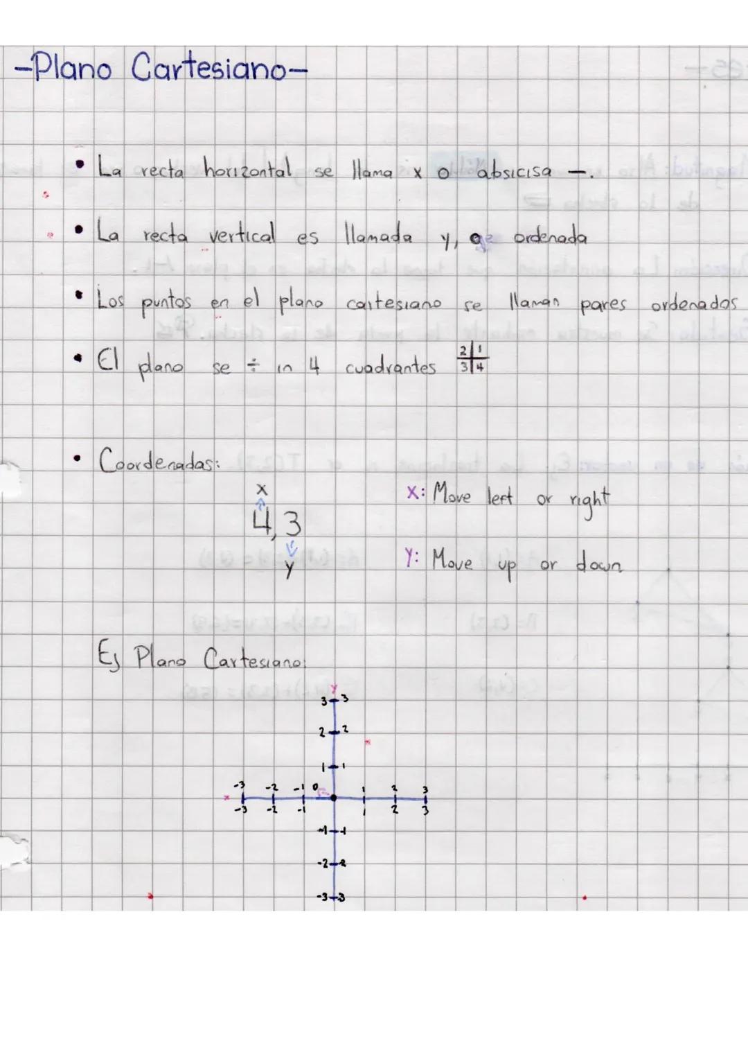 Plano Cartesiano y Vectores