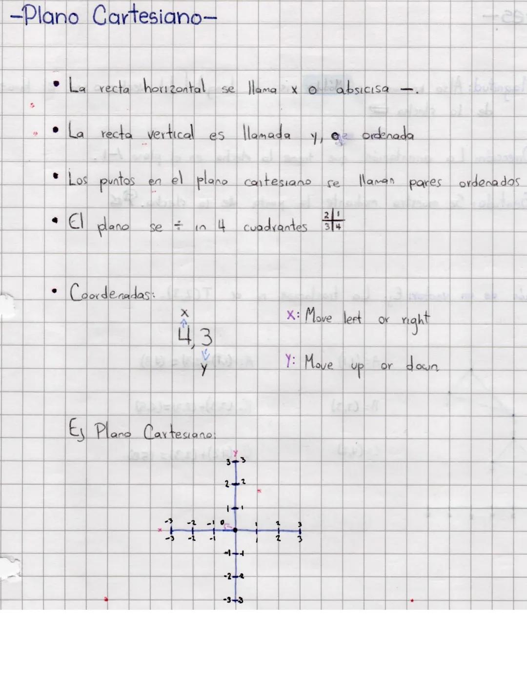 -Plano Cartesiano-
• La recta horizontal se llama x 0 absicısa
• La recta vertical es
llamada
y, e ordenada
Los puntos
en
el plane cartesian