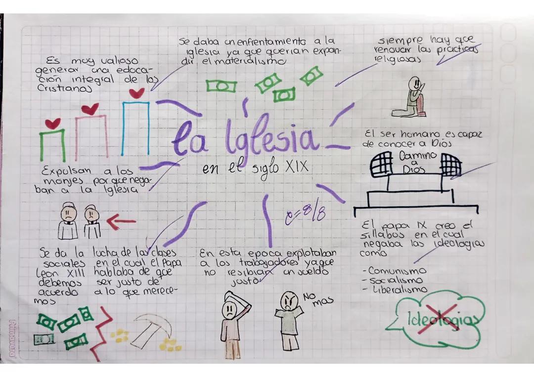 Iglesia en el siglo 19