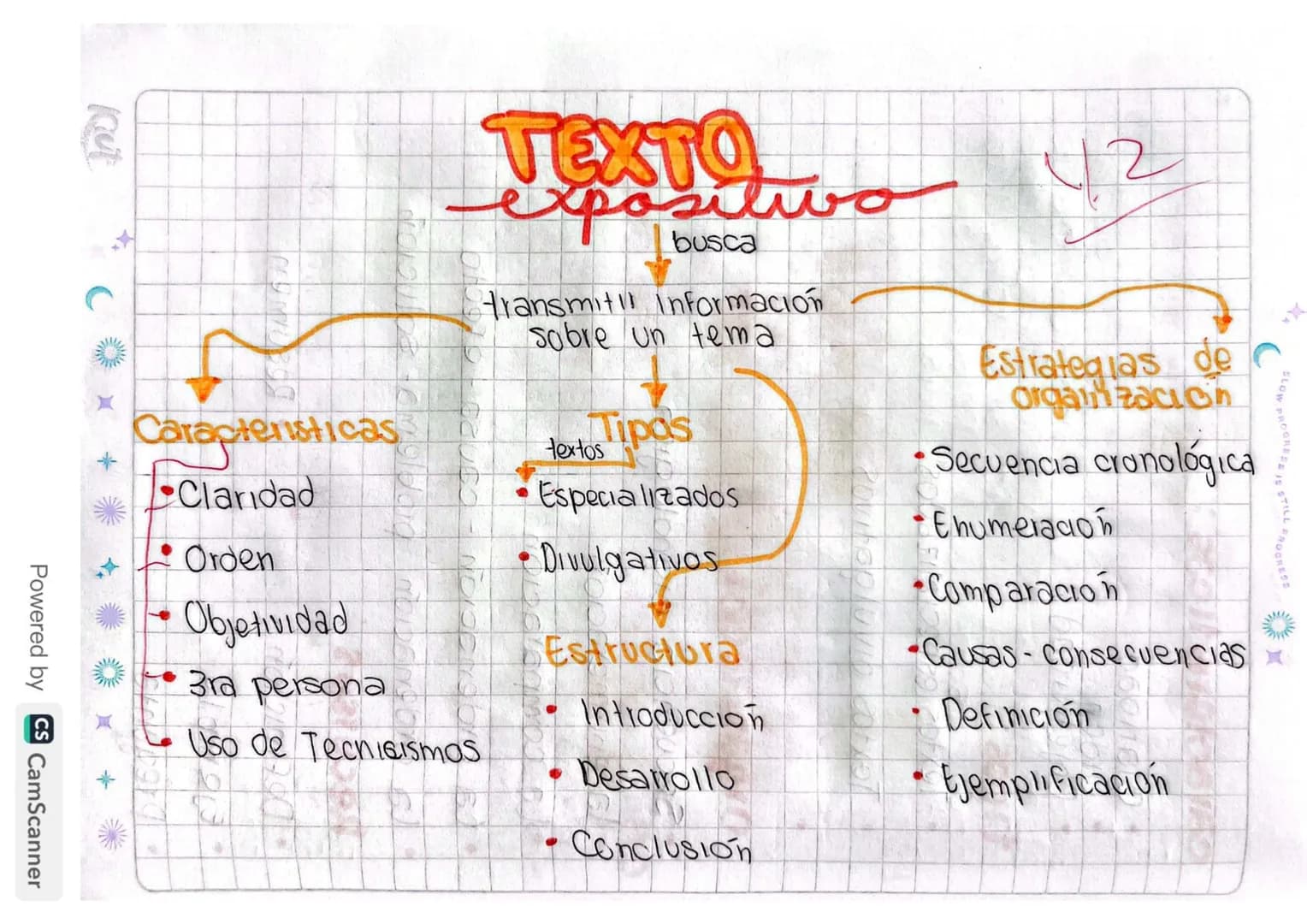 Caracteristicas
Claridad
Orden
Objetividad
3ra persona
Uso de Tecnieismas
TEXTO
expose
busca
transmit información
Sobre un tema
textos
Tipas