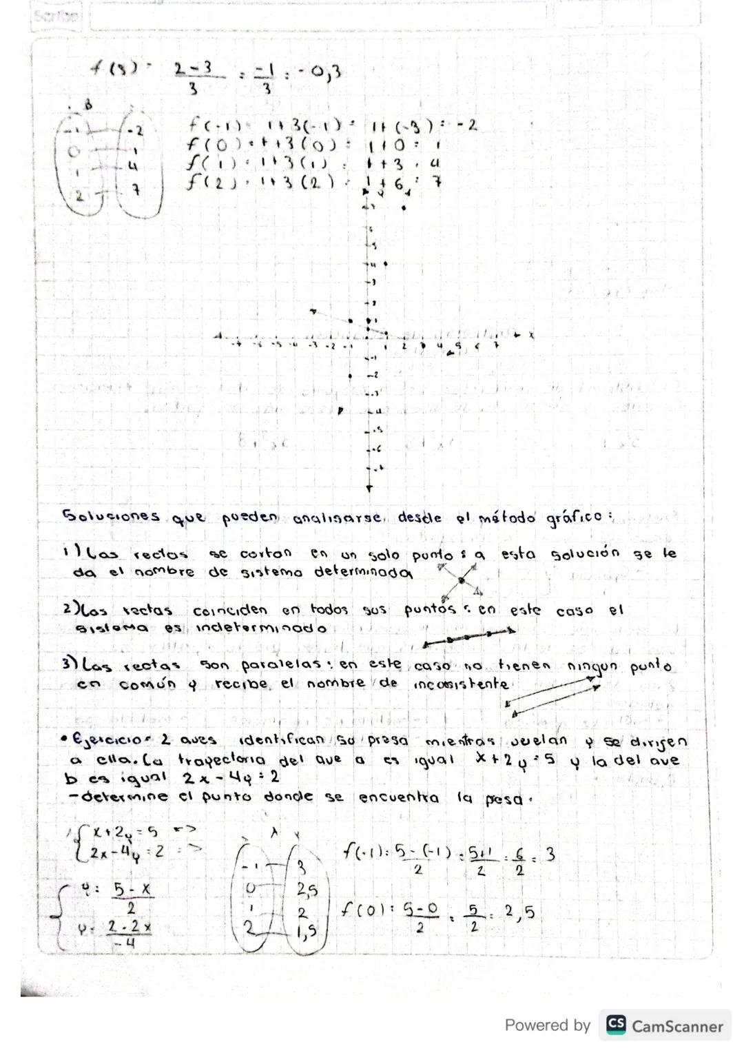 Siglemas de Ecuaciones
Cincales
un sistema
de ecuaciones o un conjunto de
Lineales
cada
.4
una de ellas con
dos a más ecuaciones
dos o més i