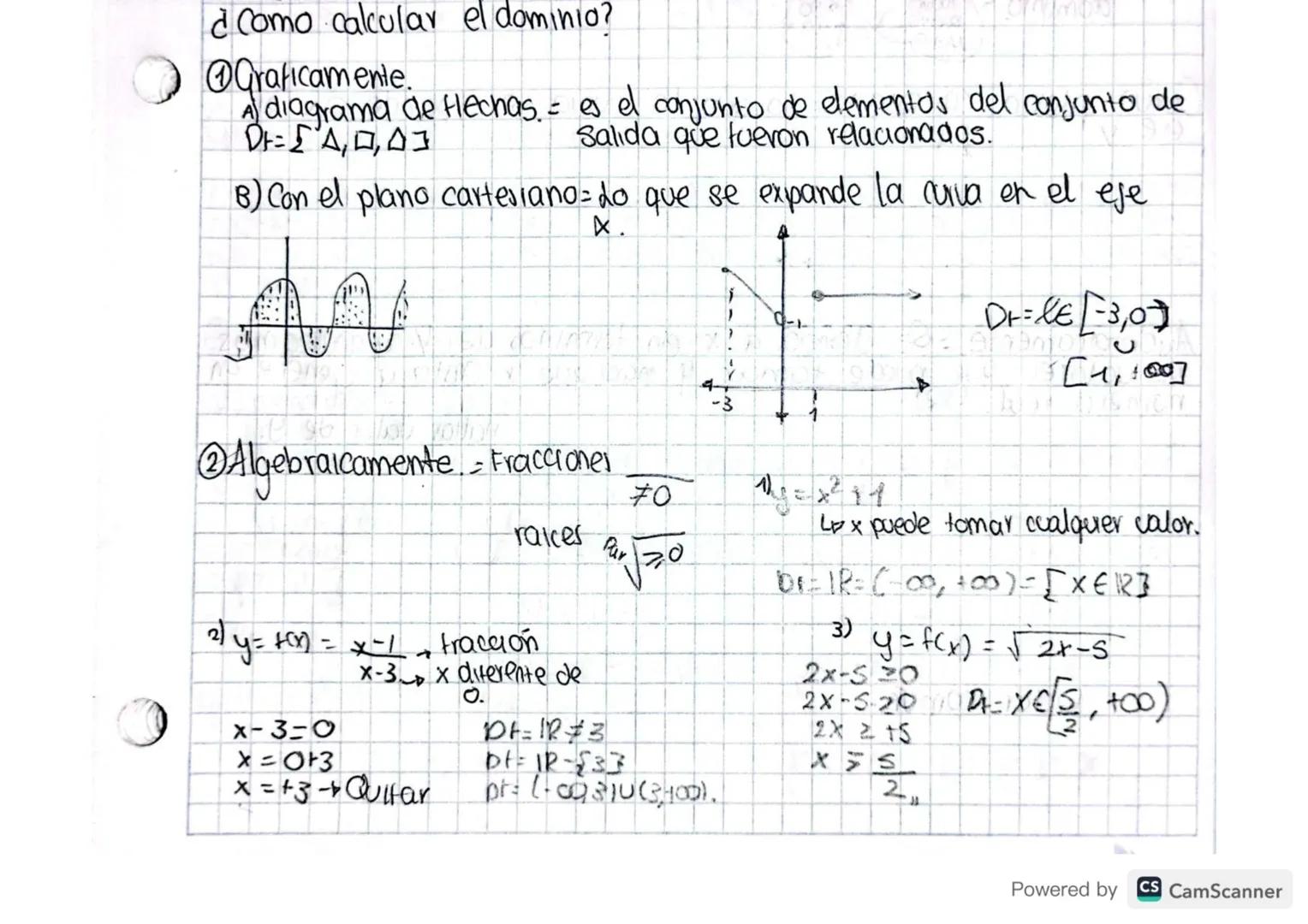 # ¿Como calcular el dominio?

@Graficamente.

A diagrama de flechas - es el conjunto de elementos del conjunto de
DA,,]
Salida que fueron re