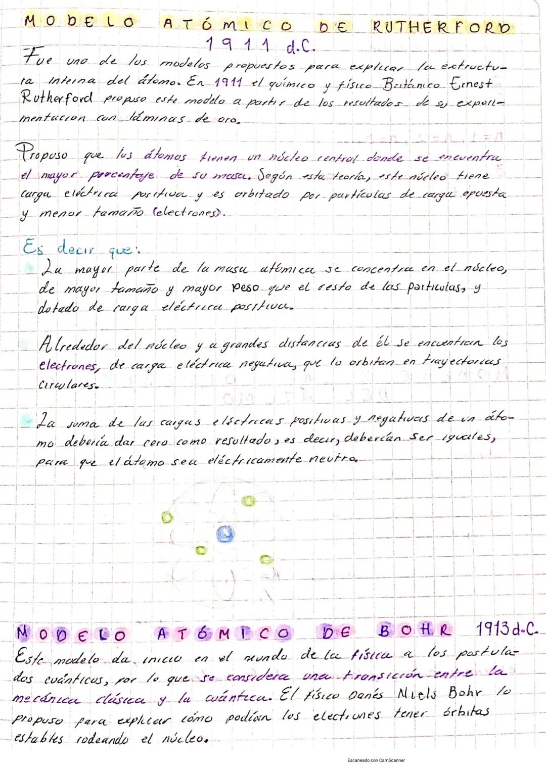 tara
Consultar modelos Atomicos.
( Modelo Dalton
(Modelo
Thomson
Modelo Rutherfod
( Modelo Bohy
(Modelo
Mecánico Cuantico del átomo
SOLUCIÓN