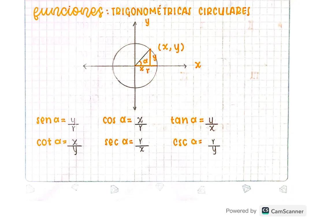 Matemáticas grado 10 y 11 - Funciones trigonométricas Circulares