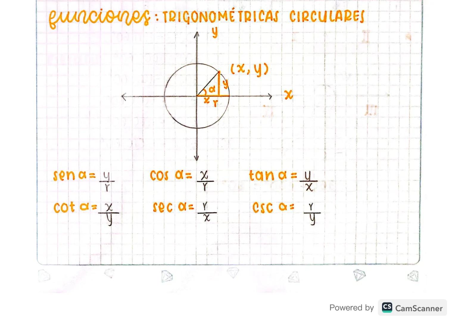 # funciones: TRIGONOMÉTRICAS CIRCULARES

У

(x, y)

←

sena = $\frac{y}{r}$

COS $\alpha$ = $\frac{x}{r}$

tan $\alpha$ = $\frac{y}{x}$

cot