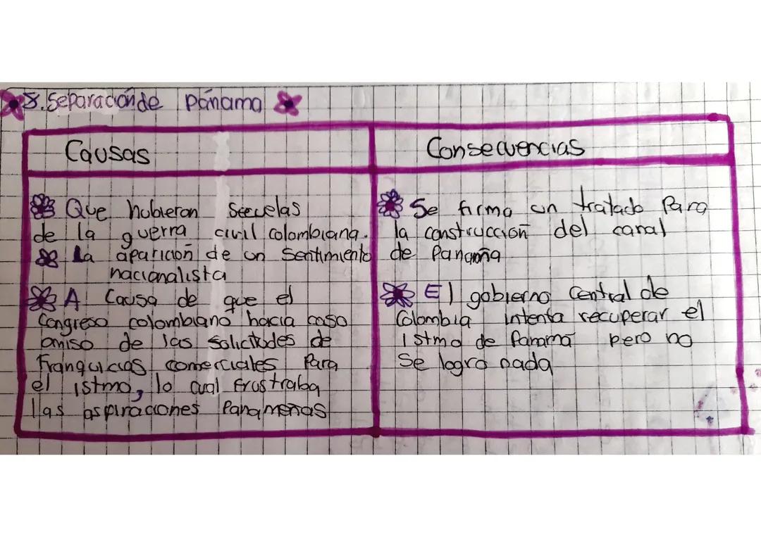 La Independencia de Panamá: Causas y Consecuencias