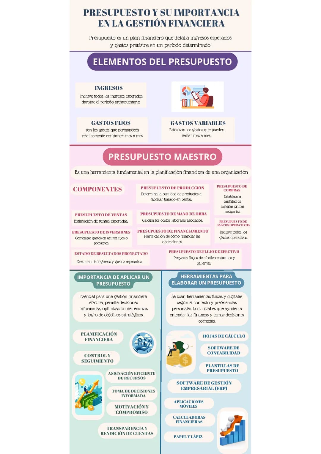EL PRESUPUESTO Y SU IMPORTANCIA EN LA GESTION FINANCIERA