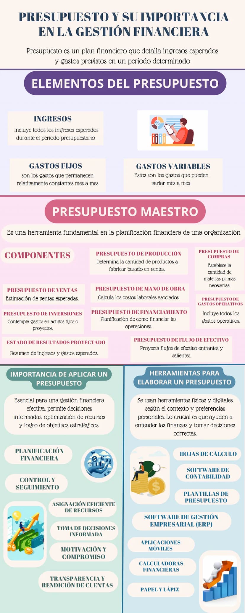 PRESUPUESTO Y SU IMPORTANCIA
EN LA GESTIÓN FINANCIERA
Presupuesto es un plan financiero que detalla ingresos esperados
y gastos previstos en