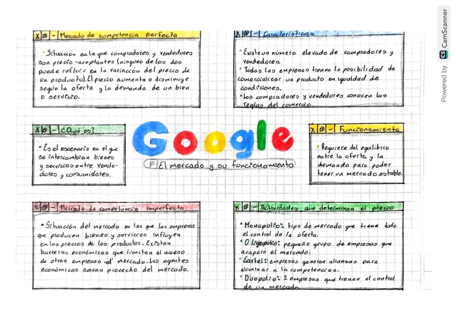 ☑00- Mercado de competencia perfecta
B
• Situación en la que compradores y rendedores
don precio -aceptantes (ninguno de los doo
puede influ