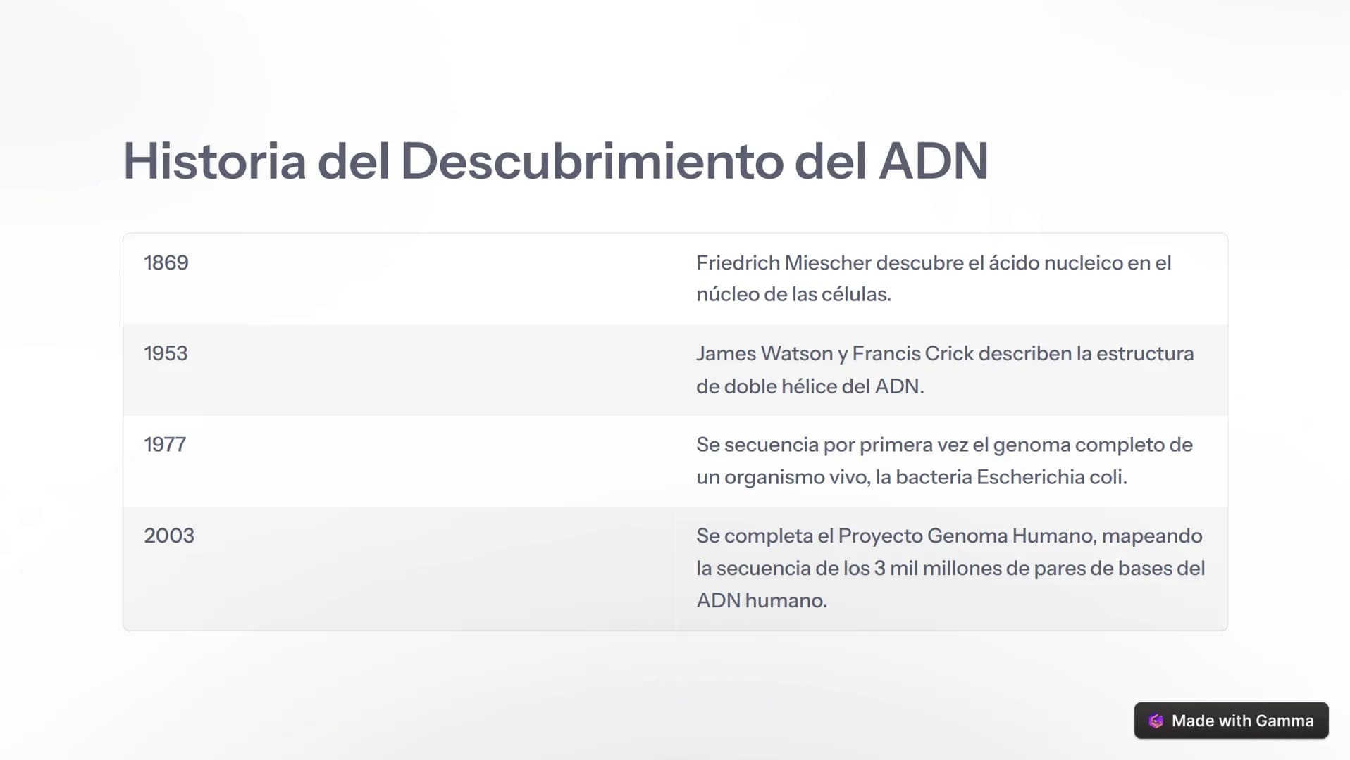om
eamstime
damsti
ID 1396
drea
Introducción al ADN
El ácido desoxirribonucleico (ADN) es la molécula fundamental de la vida,
presente en to