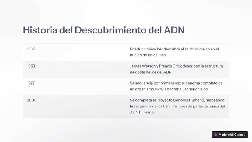 om
eamstime
damsti
ID 1396
drea
Introducción al ADN
El ácido desoxirribonucleico (ADN) es la molécula fundamental de la vida,
presente en to