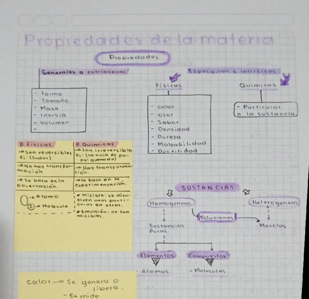 Propiedades de la materia