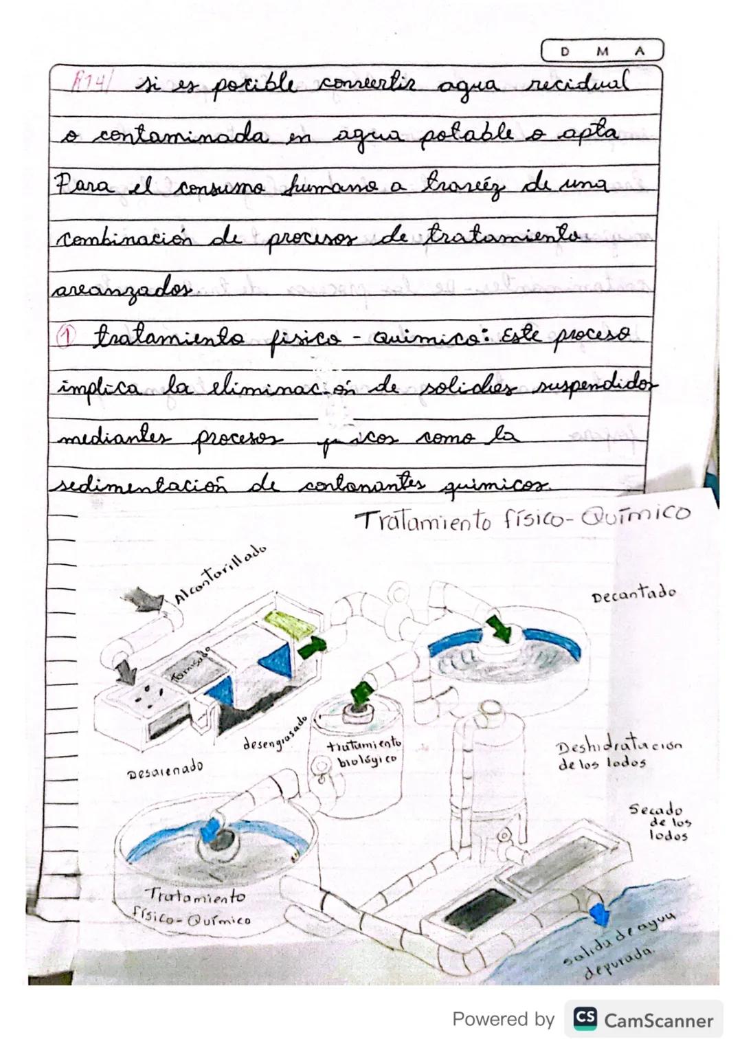 D M
A
[14] si es pocible conmeertir agua recidual
o contaminada en agua potable o apta
Para el consumo humano a través de una
combinación de