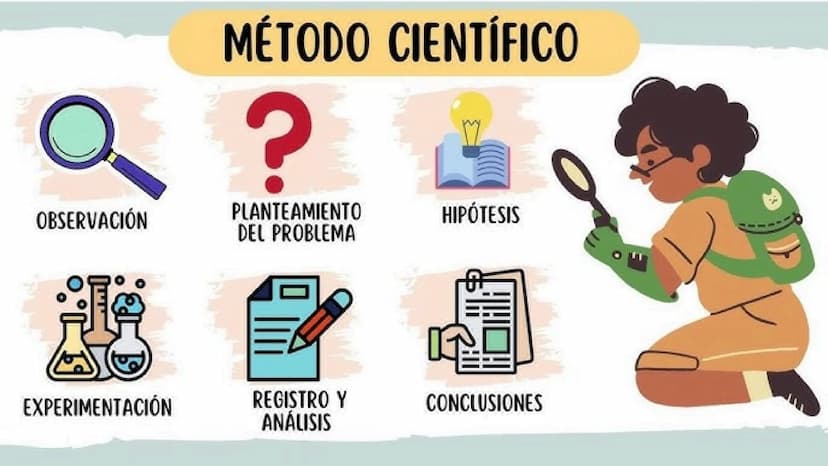 REVOLUCION CIENTÍFICA
"Cambio drástico en el modelo de pensamiento que tuvo lugar entre los
siglos XV, XVI y XVII, en Occidente, durante la 