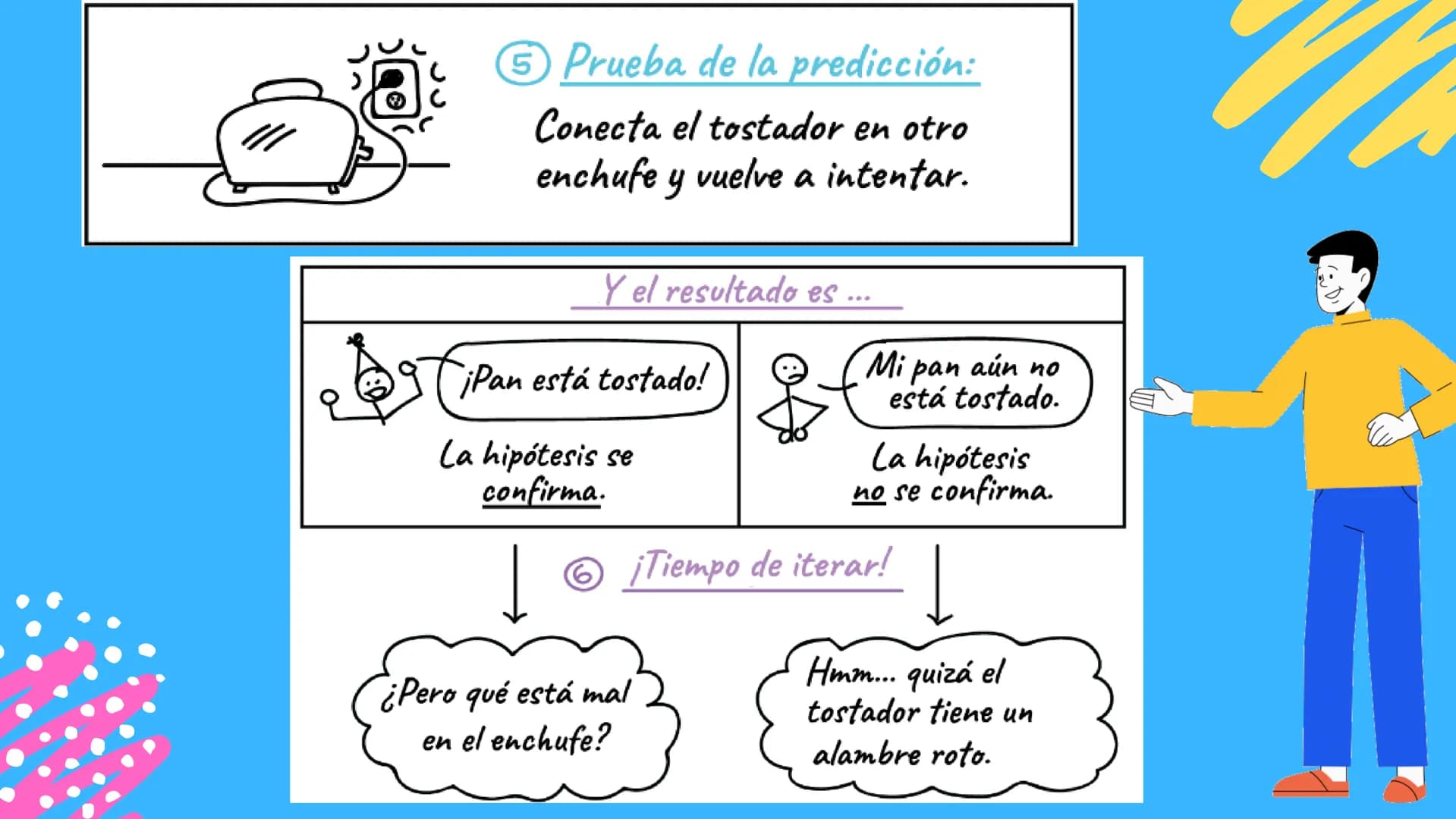 REVOLUCION CIENTÍFICA
"Cambio drástico en el modelo de pensamiento que tuvo lugar entre los
siglos XV, XVI y XVII, en Occidente, durante la 