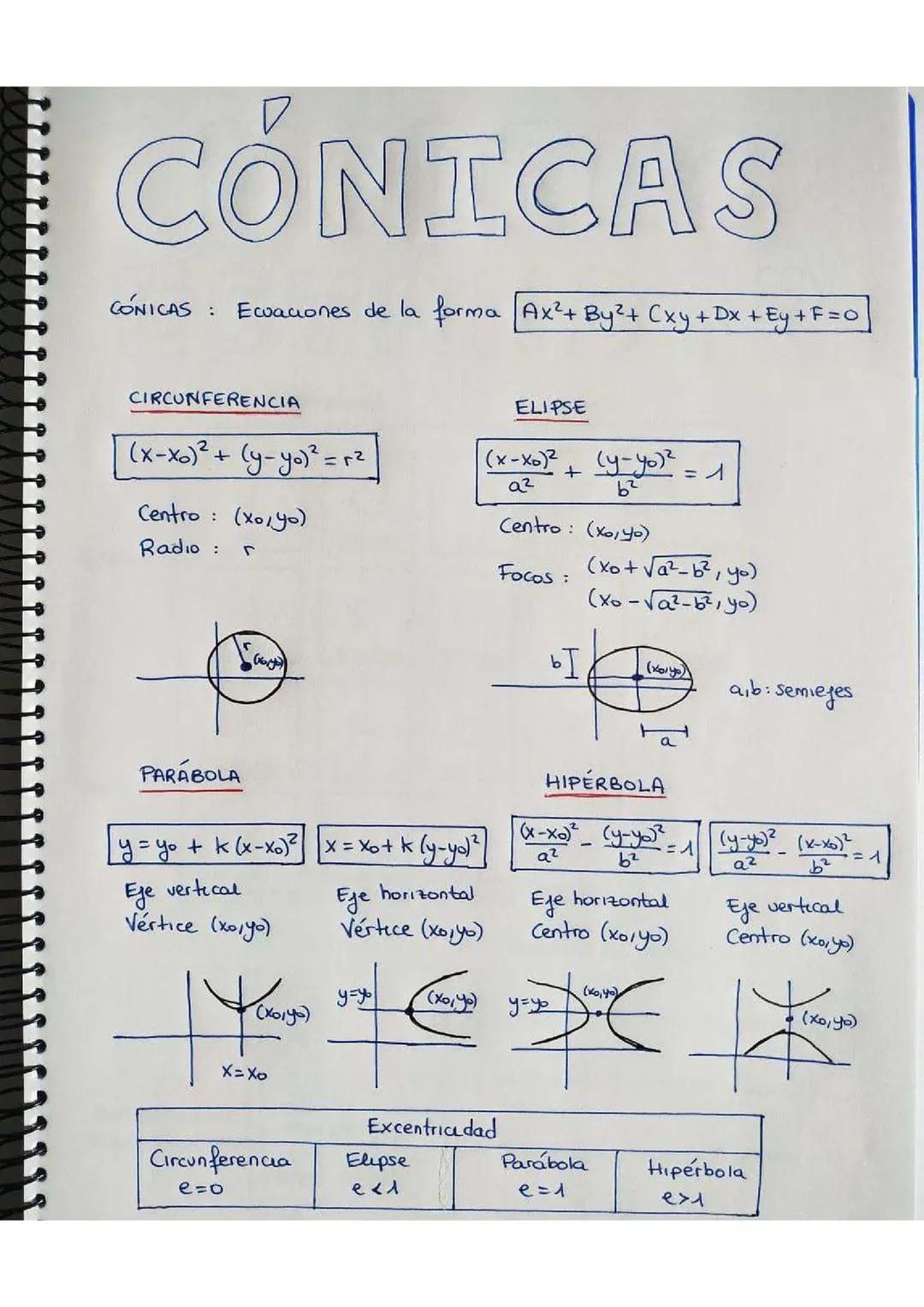 Aprende sobre Ecuaciones de las Cónicas: PDF, Ejemplos y Más