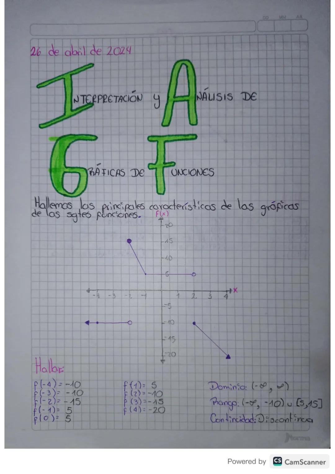 26 de abril de 2024
TA Aion
NTERPRETACION
NALISIS DE
DO
MM
AA
BAFICAS DE
UNCIONES
Hallemos las principales características de las gráficas
d