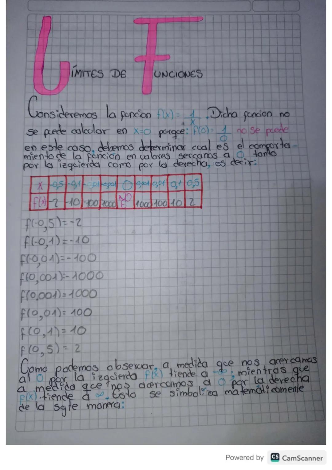 26 de abril de 2024
TA Aion
NTERPRETACION
NALISIS DE
DO
MM
AA
BAFICAS DE
UNCIONES
Hallemos las principales características de las gráficas
d