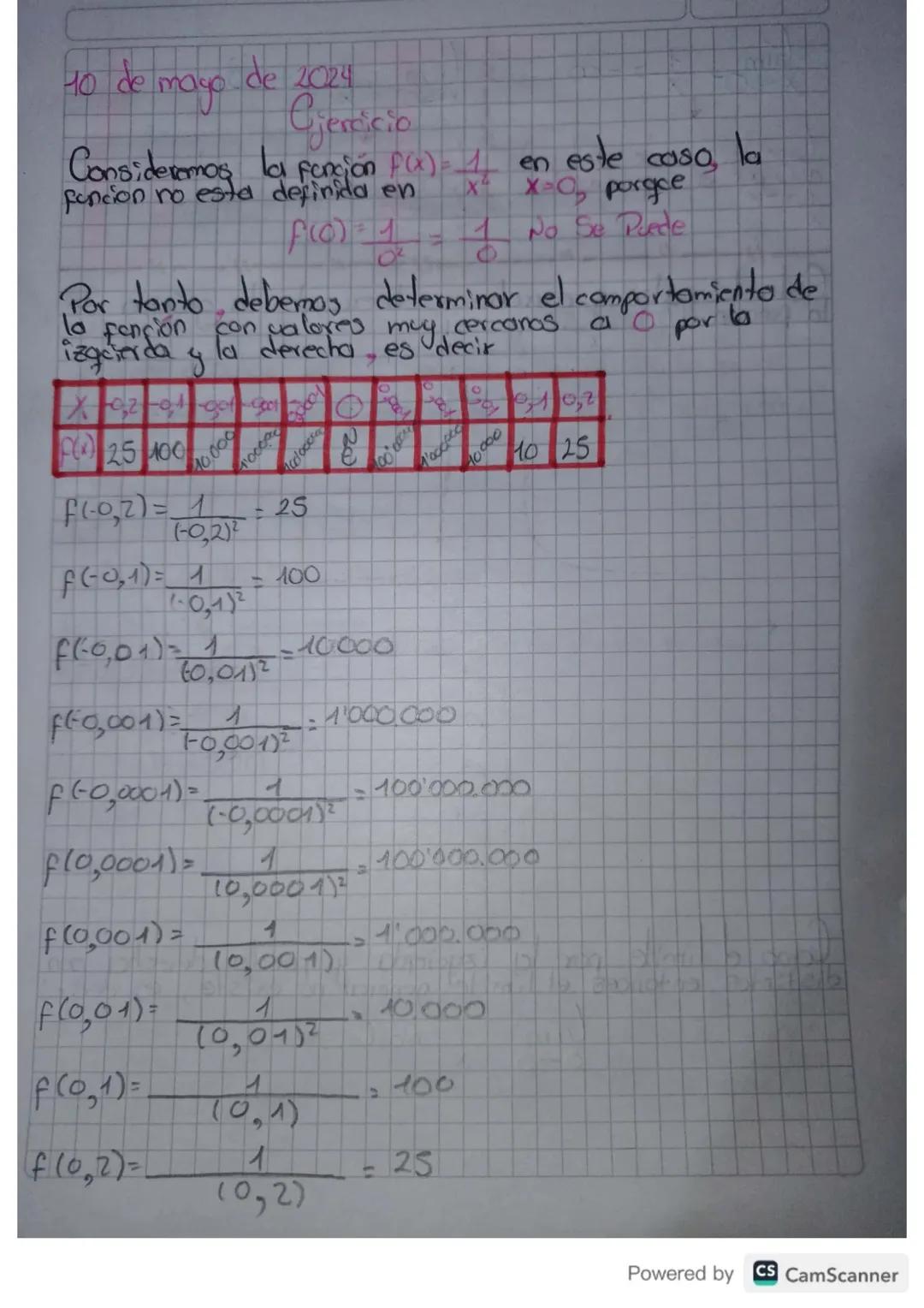 26 de abril de 2024
TA Aion
NTERPRETACION
NALISIS DE
DO
MM
AA
BAFICAS DE
UNCIONES
Hallemos las principales características de las gráficas
d