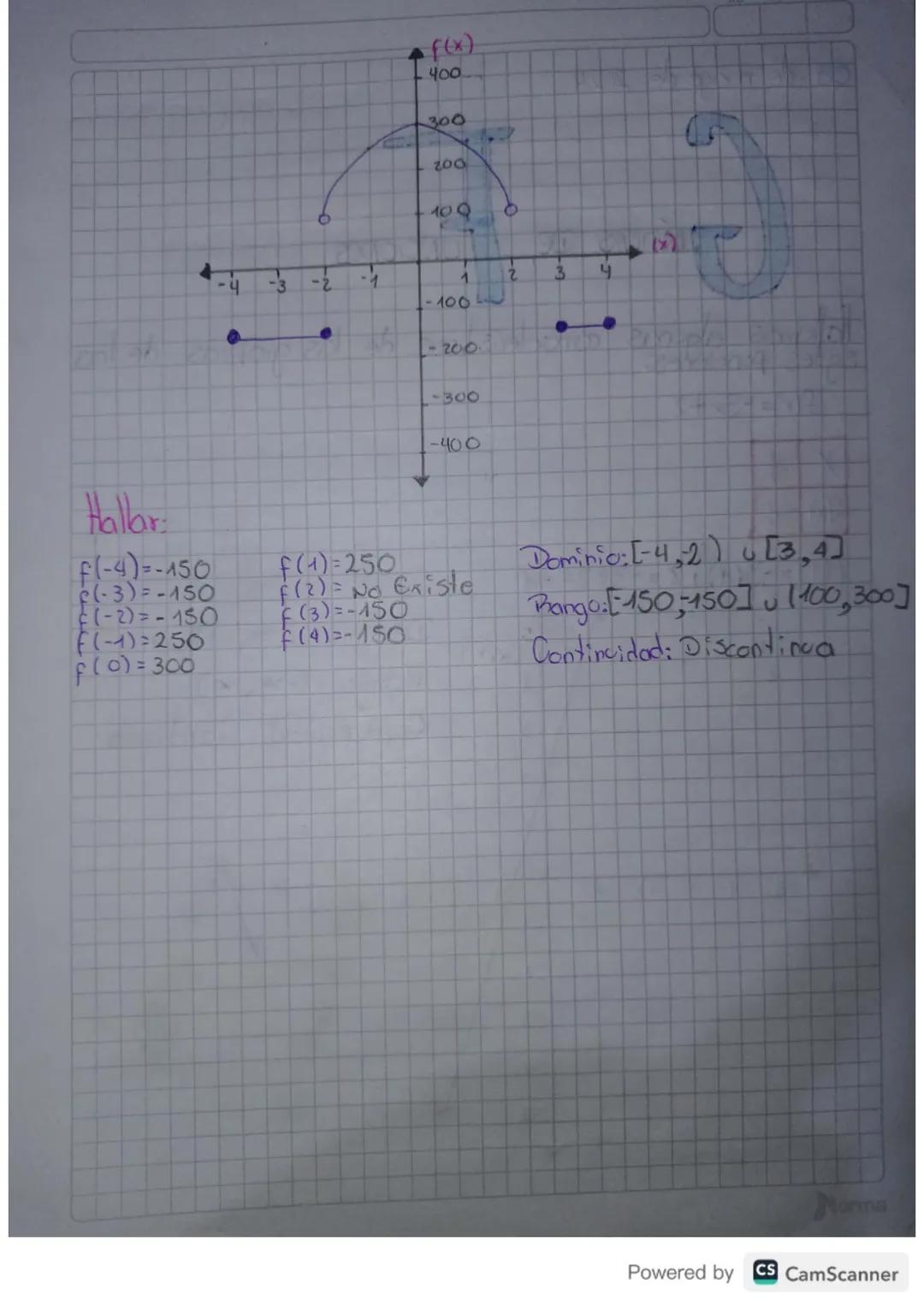 26 de abril de 2024
TA Aion
NTERPRETACION
NALISIS DE
DO
MM
AA
BAFICAS DE
UNCIONES
Hallemos las principales características de las gráficas
d