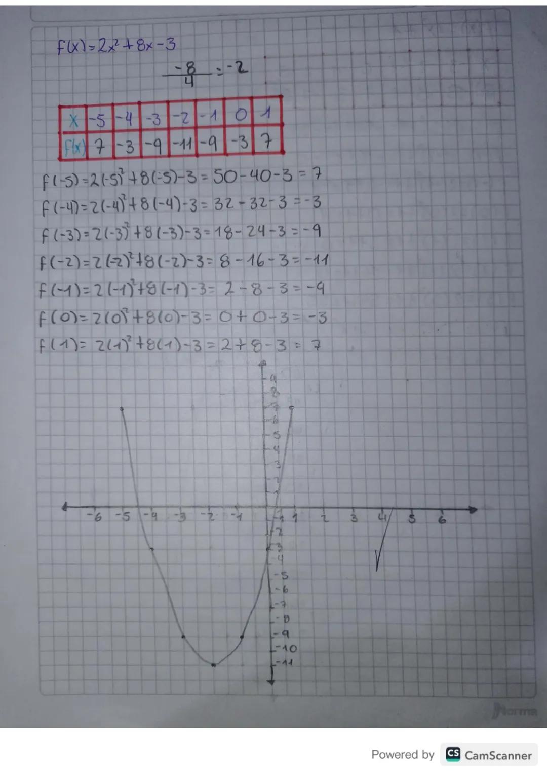 26 de abril de 2024
TA Aion
NTERPRETACION
NALISIS DE
DO
MM
AA
BAFICAS DE
UNCIONES
Hallemos las principales características de las gráficas
d