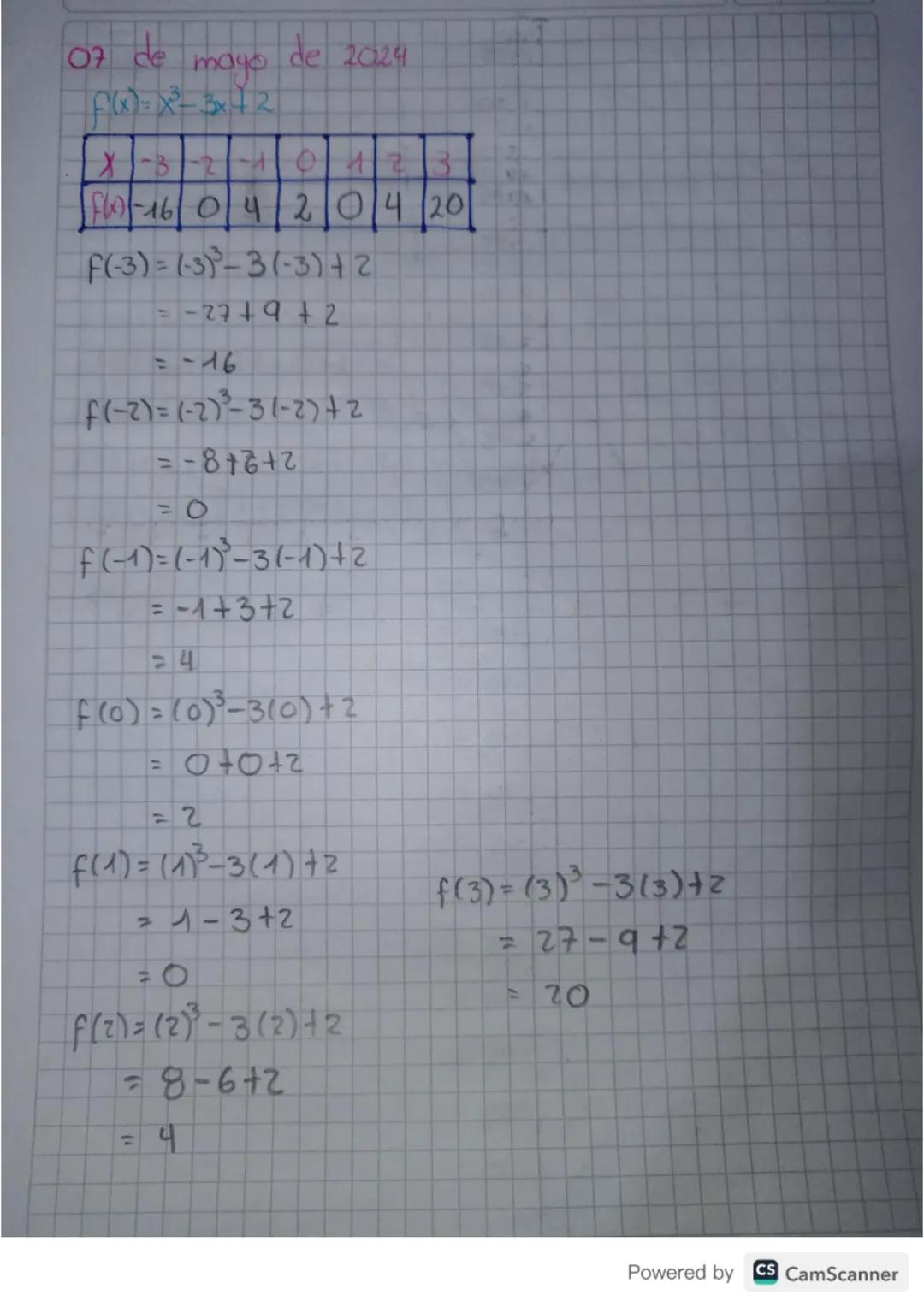 26 de abril de 2024
TA Aion
NTERPRETACION
NALISIS DE
DO
MM
AA
BAFICAS DE
UNCIONES
Hallemos las principales características de las gráficas
d