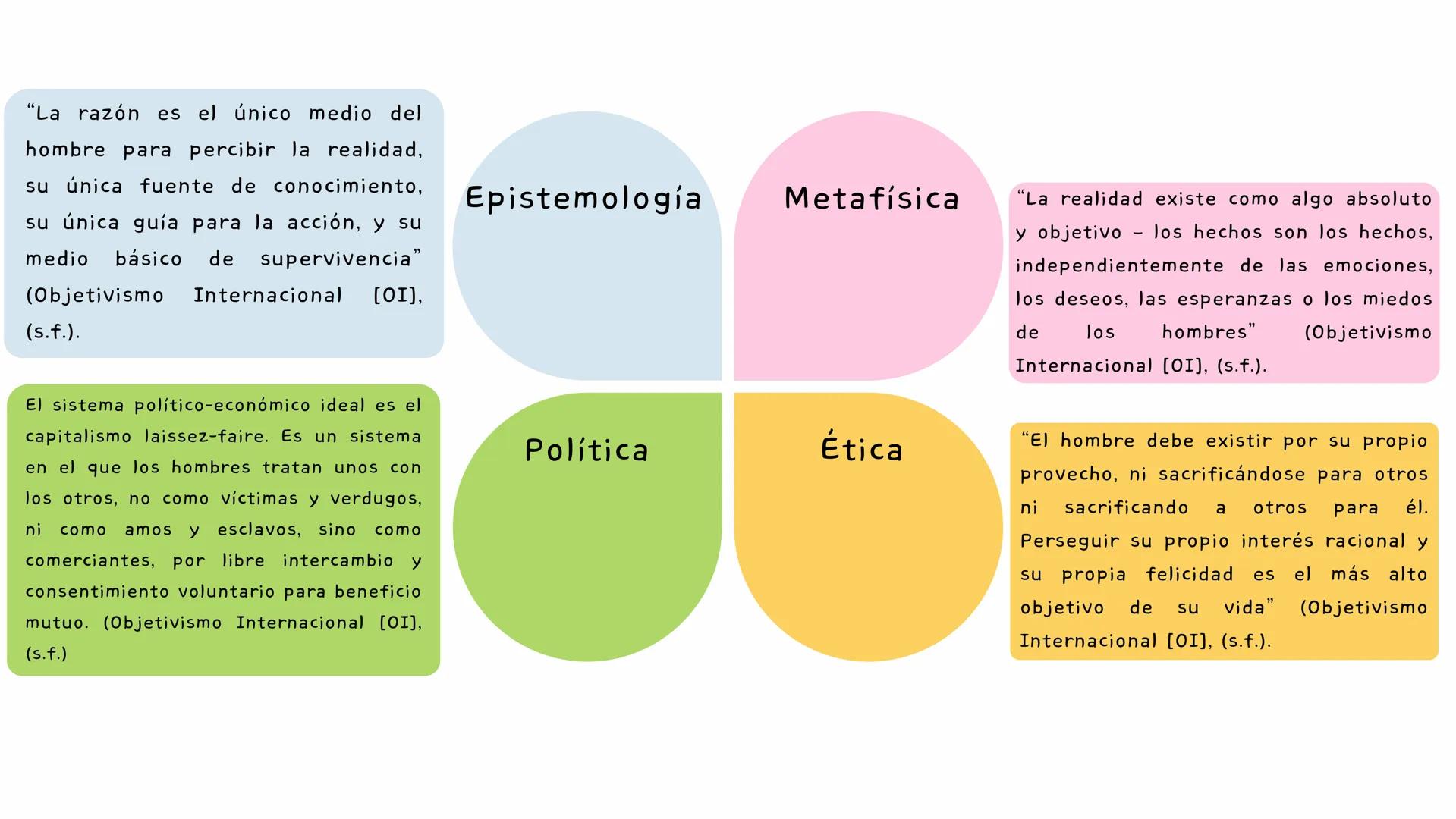 OBJETIVISMO Contenidos
1. ¿Qué es el objetivismo?
2.
Filosofía objetivista
3. Filósofos representativos
4.
5.
Datos curiosos
Referencias ¿Qu