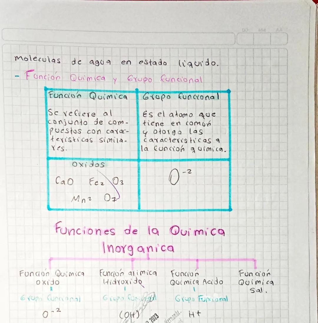 Ecuación Quimica.

Es la representación de una reacción quimica.

✓ Indica

- Reactivos

- Productas

- Condiciones

- Estado

$
\Delta = Ca