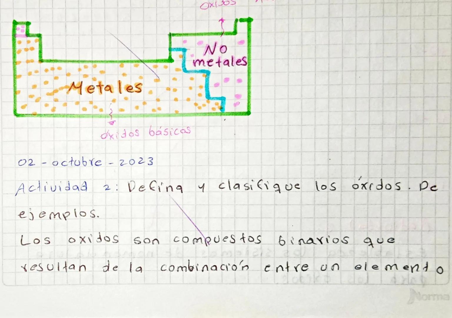 Ecuación Quimica.

Es la representación de una reacción quimica.

✓ Indica

- Reactivos

- Productas

- Condiciones

- Estado

$
\Delta = Ca