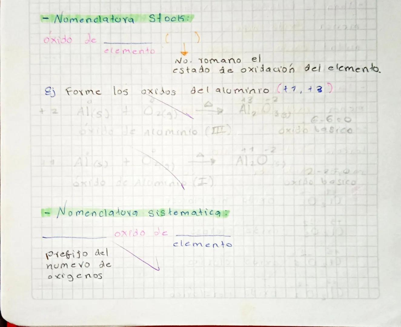 Ecuación Quimica.

Es la representación de una reacción quimica.

✓ Indica

- Reactivos

- Productas

- Condiciones

- Estado

$
\Delta = Ca