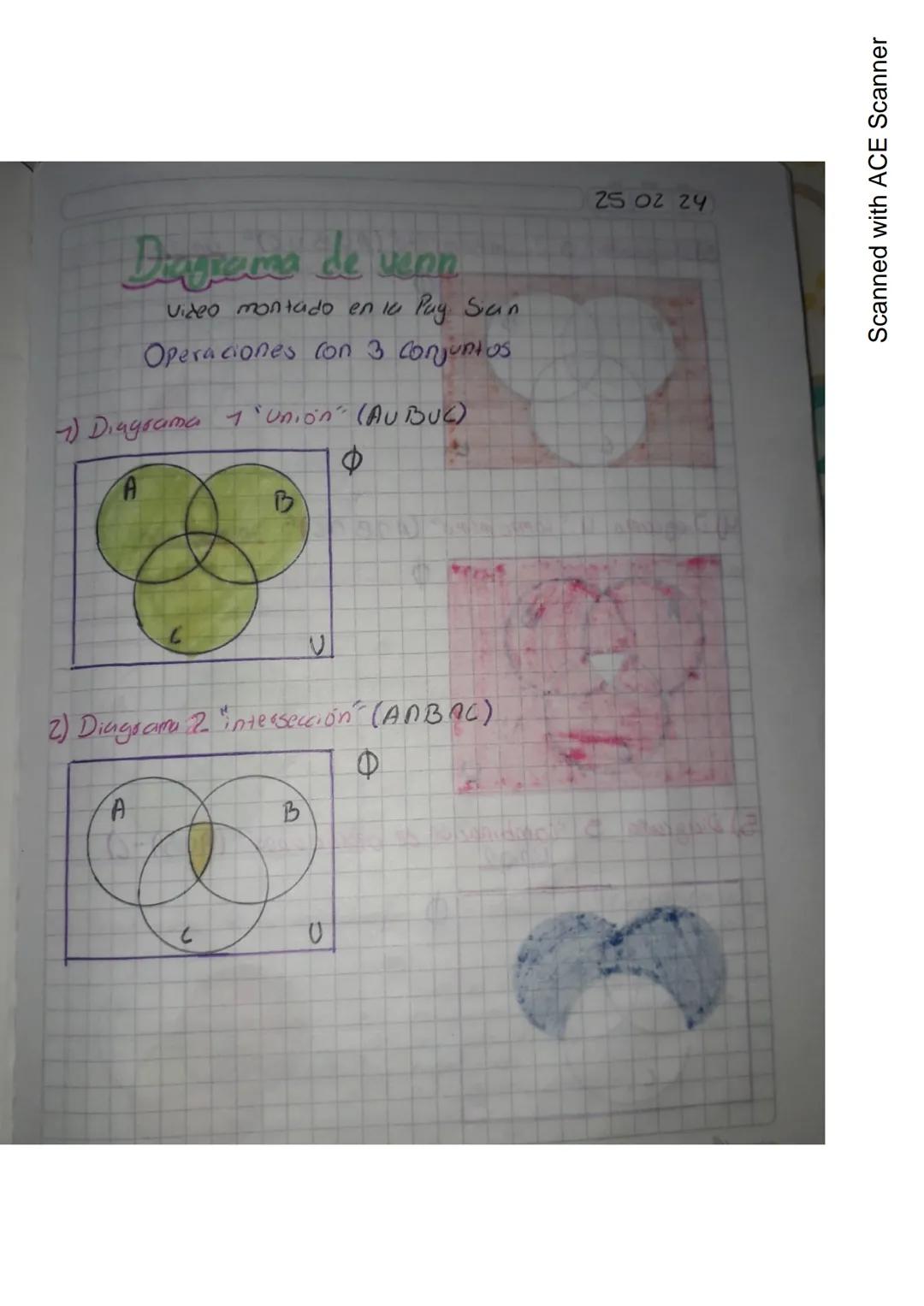 # Definición de Conjunto

Un Conjunto es una agrupación de varios elementos
que comparten una caracteristica comin. Se
simbolizan con letras