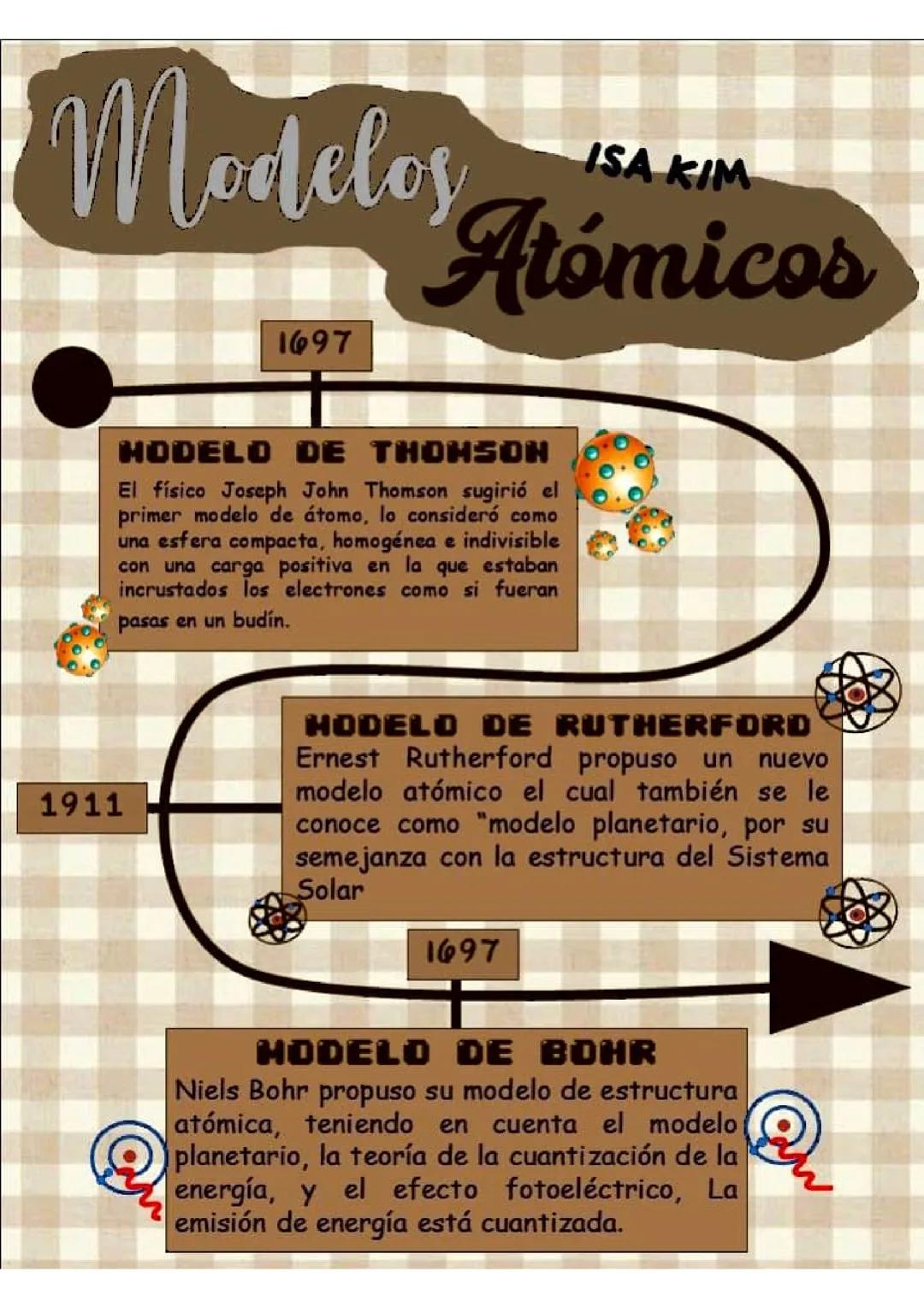 Física: Modelos Atómicos Explicados