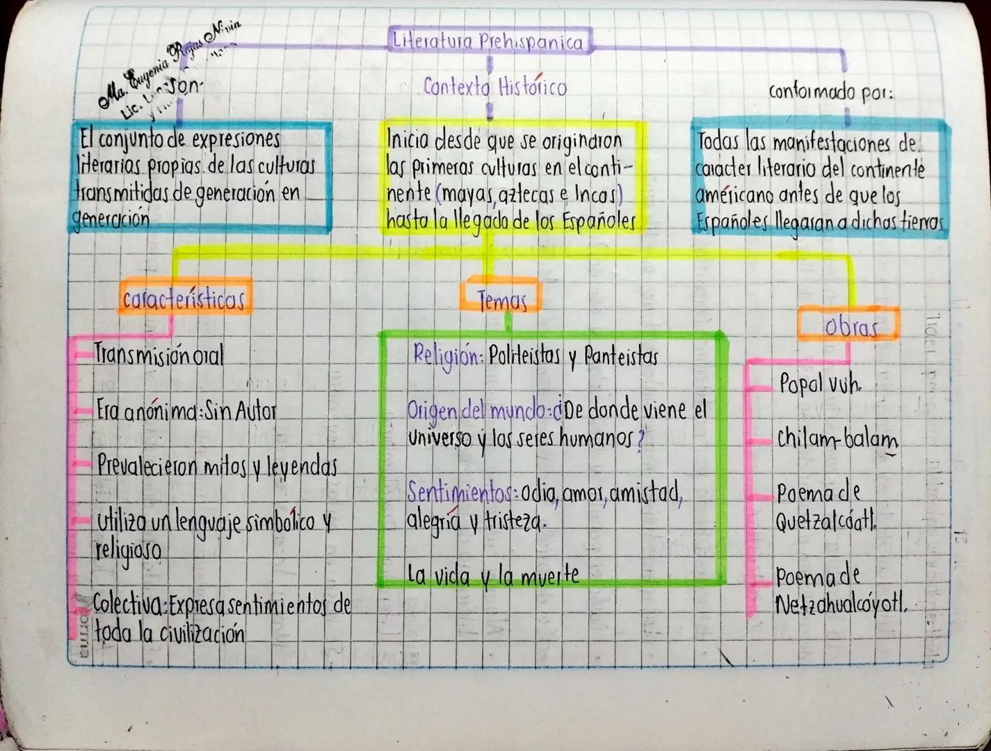 Ma. Eugenia Rajas Nivin
Lic. LeJon
El conjunto de expresiones
literarias propias de las culturas
transmitidas de generacion en
generacion
or