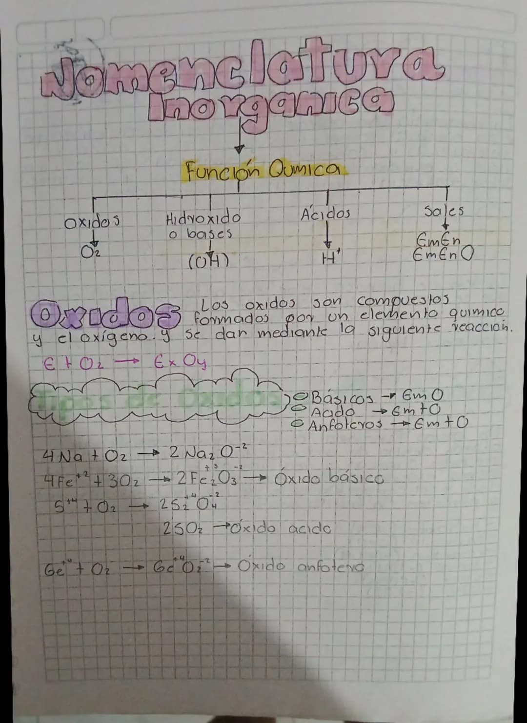Nomenclatura inorgánica 